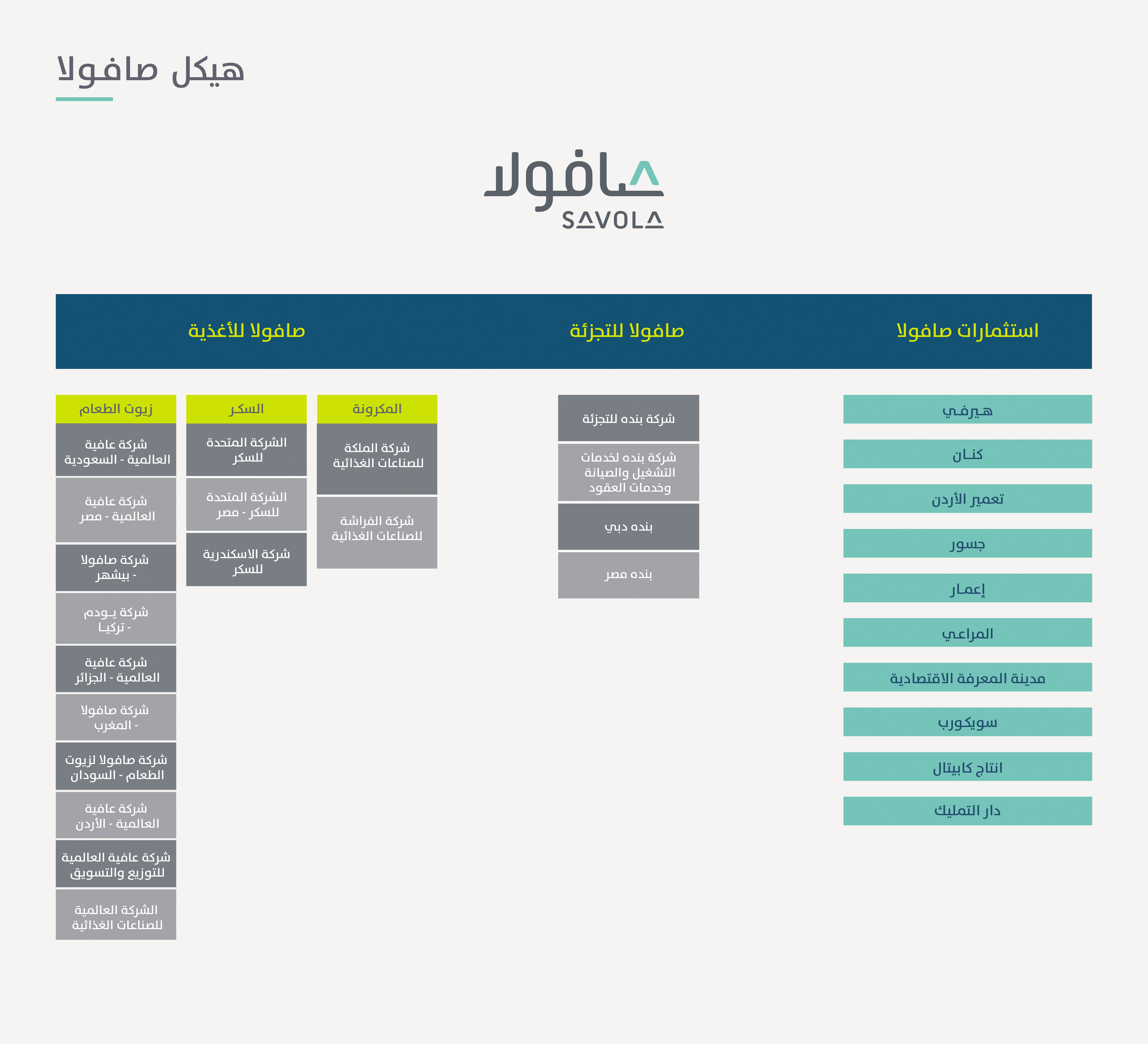 SAV_corporate_structure_v2_Arabic6