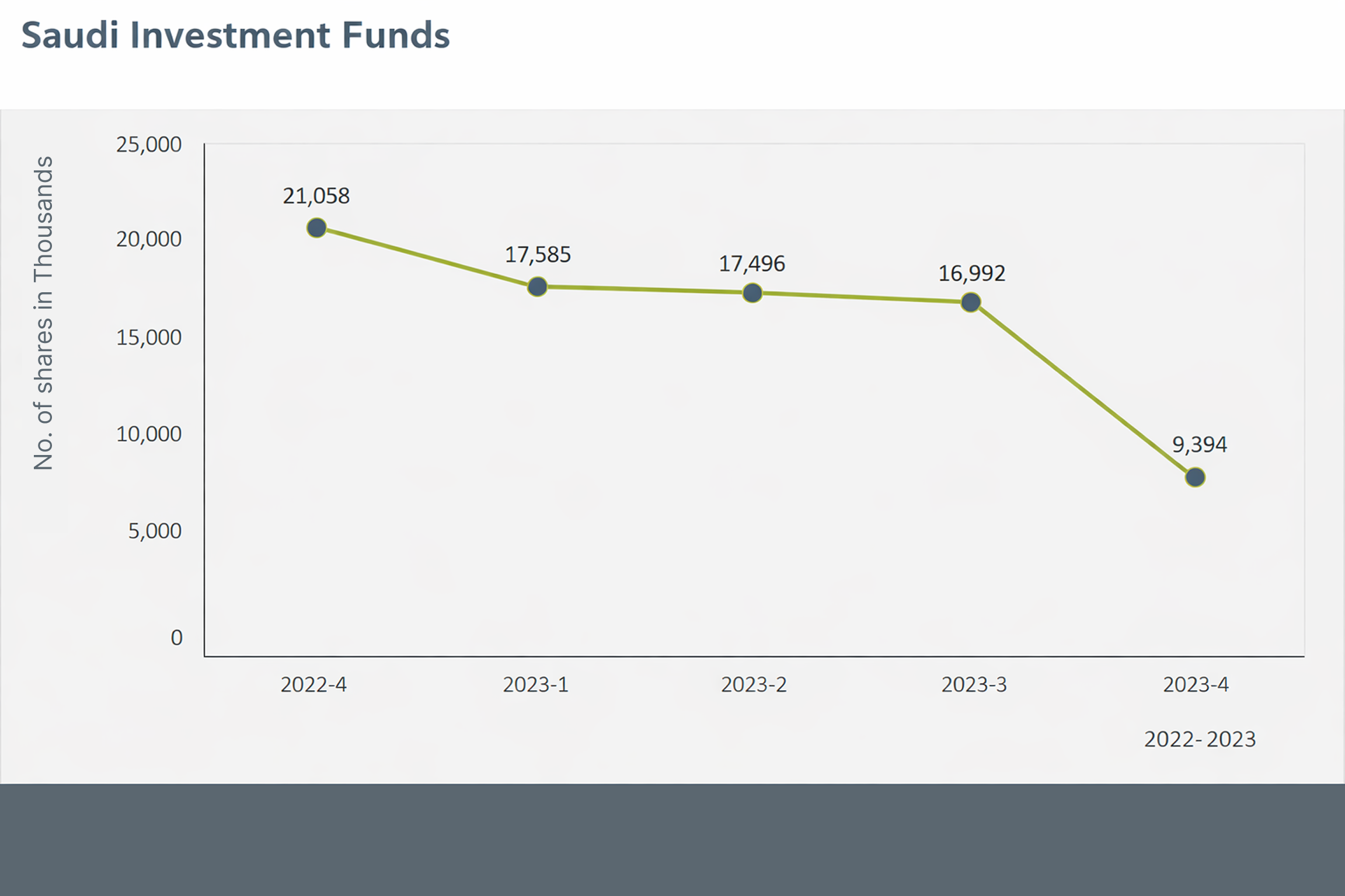 SAUDI INVESTMENT FUNDS