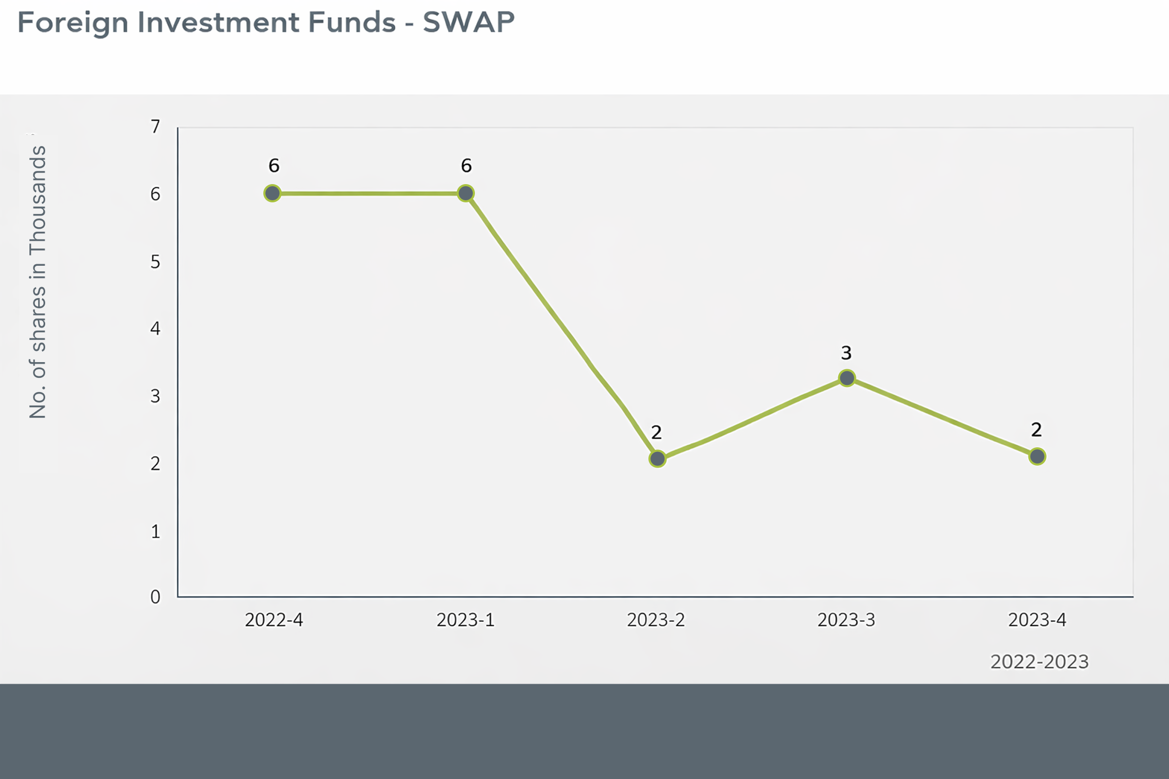 FOREIGN INVESTMENT FUNDS - SWAP