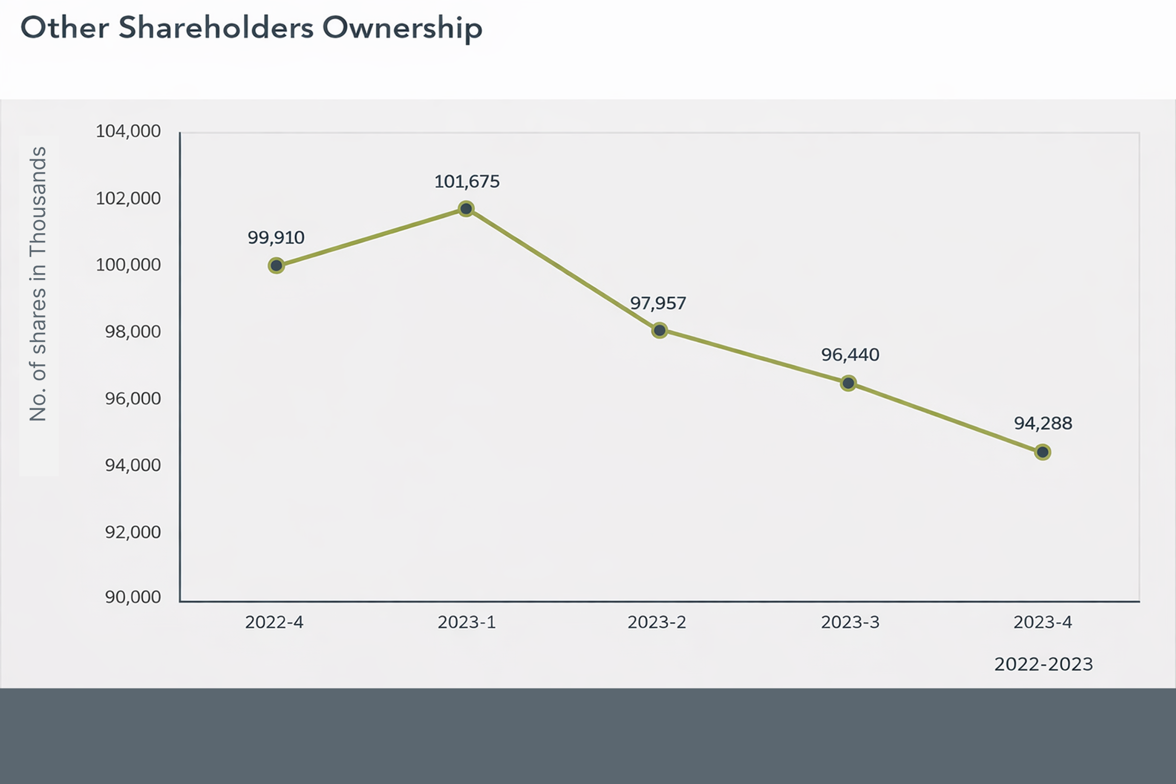 OTHER SHAREHOLDERS OWNERSHIP