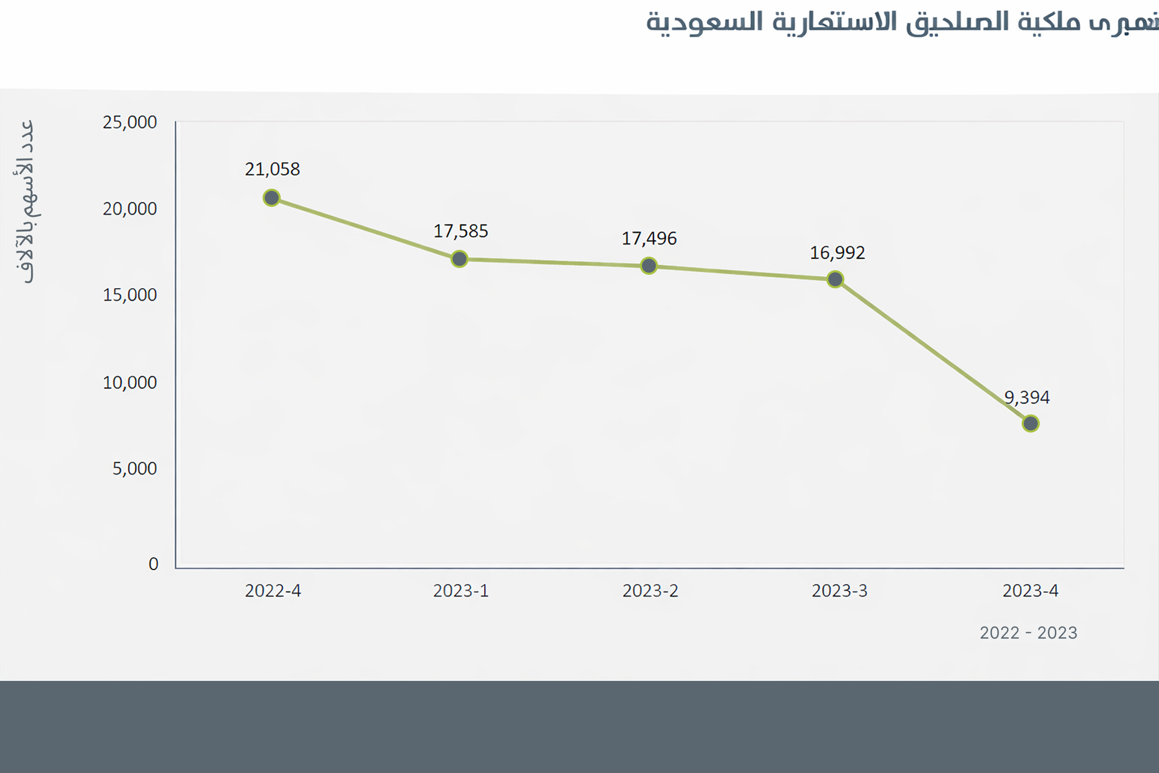 الصناديق الإستثمارية السعودية
