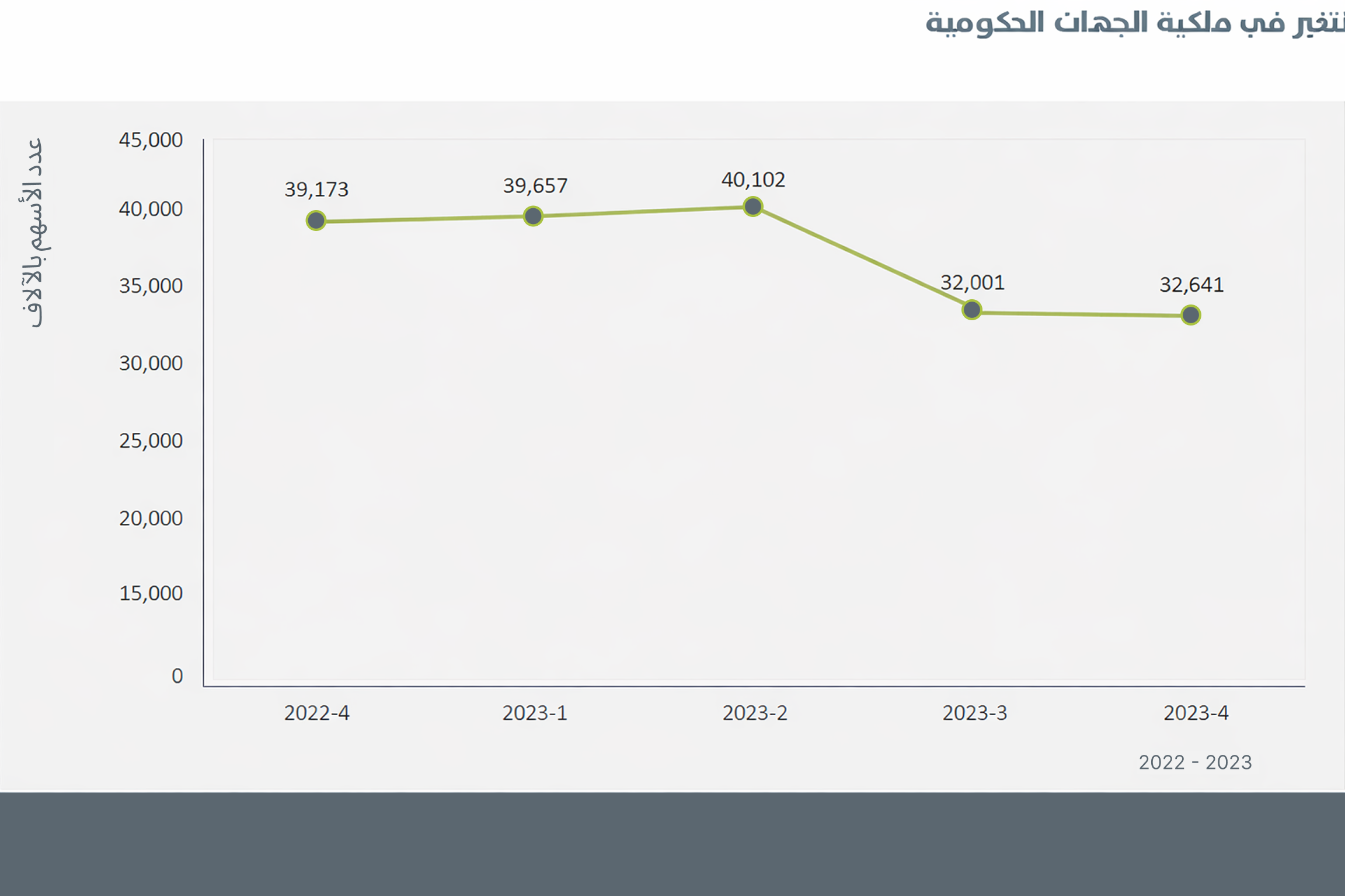 أسهم الجهات الحكومية