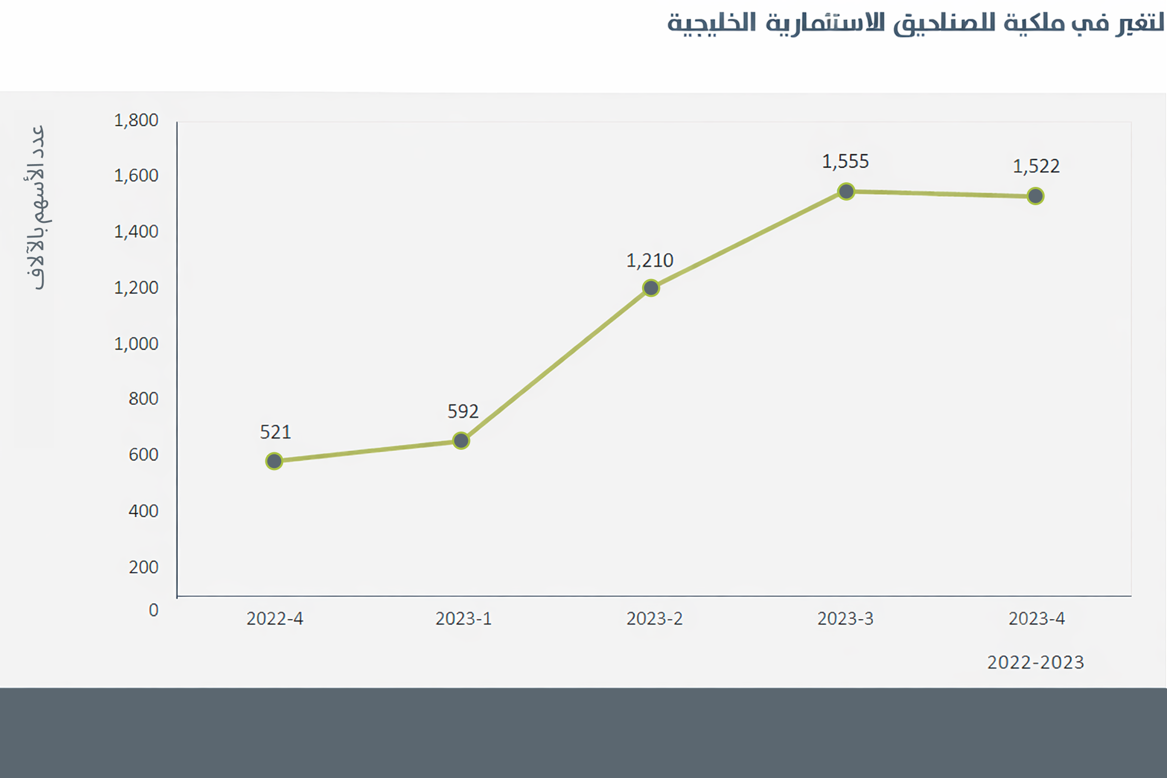 الصناديق الإستثمارية الخليجية