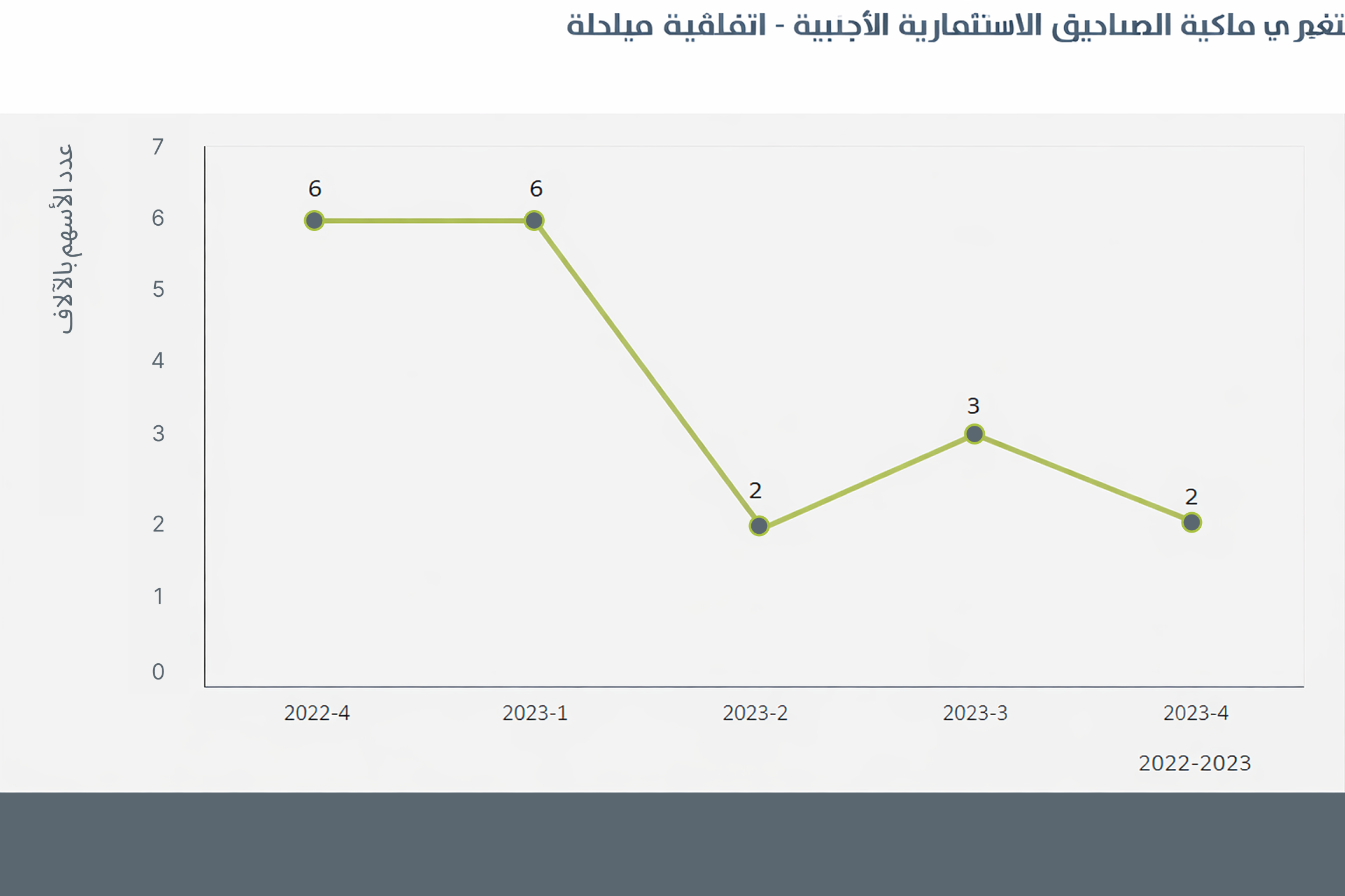 الصناديق الإستثمارية الأجنبية  - اتفاقية مبادلة